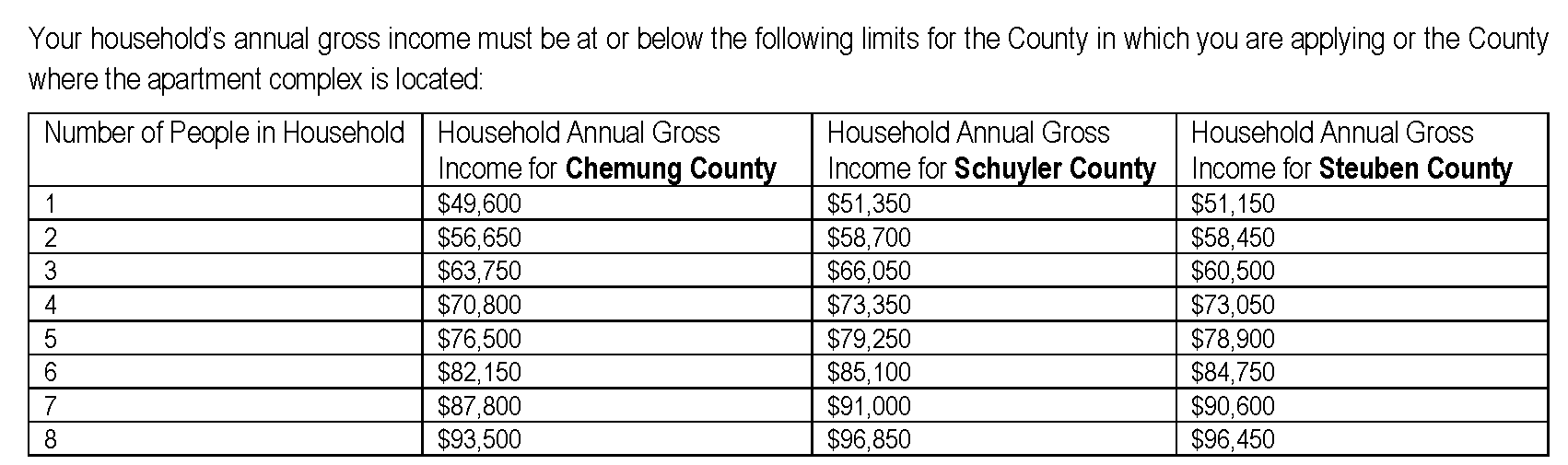 HCV (Section 8) Income Thresholds